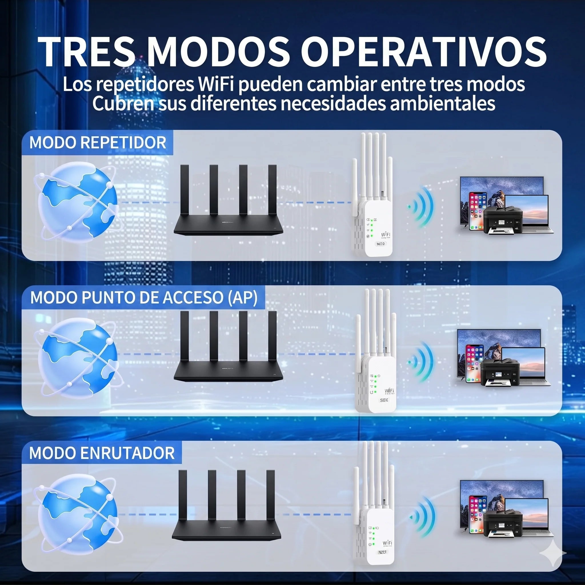 Repetidor & Amplificador WiFi 1200M Doble Banda 5GHz + 2.4GHz · 6 Antenas · Cobertura 360°